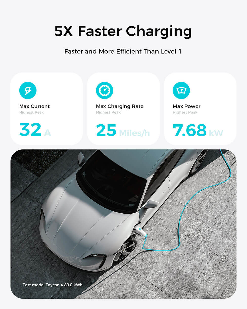 32A J1772 EV Charger