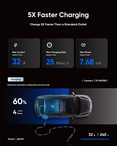 Evgoer J1772 EV Charger 32A Smart Version