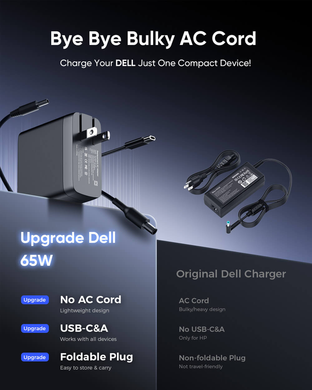 Dell Laptop 65W Charger