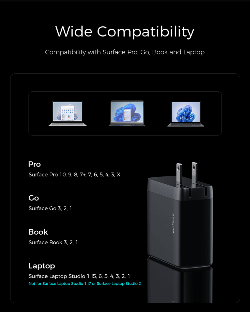 Evgoer Surface Charger 65W