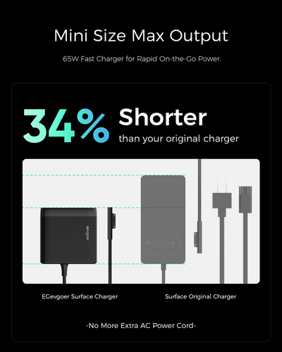 Evgoer Surface Charger 65W
