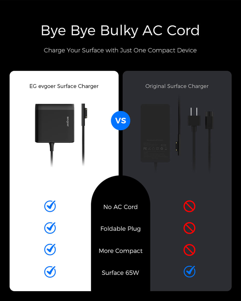 Evgoer Surface Charger 65W