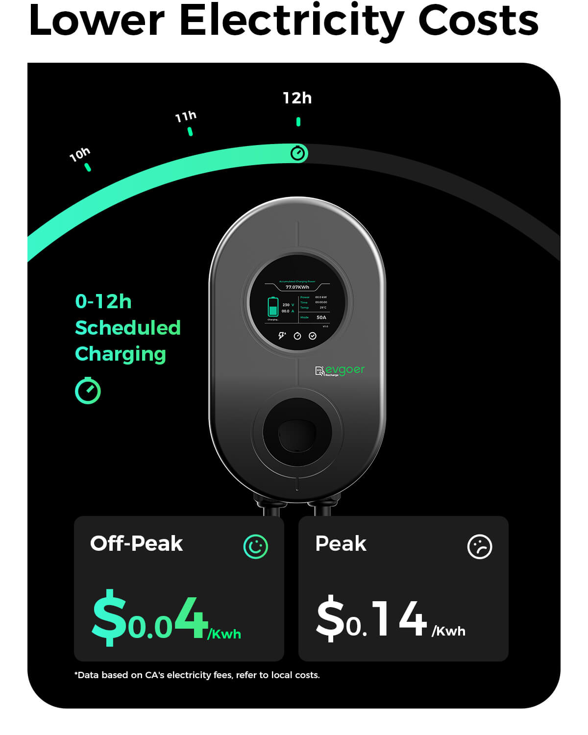 Evgoer Home Charger 50A for Tesla